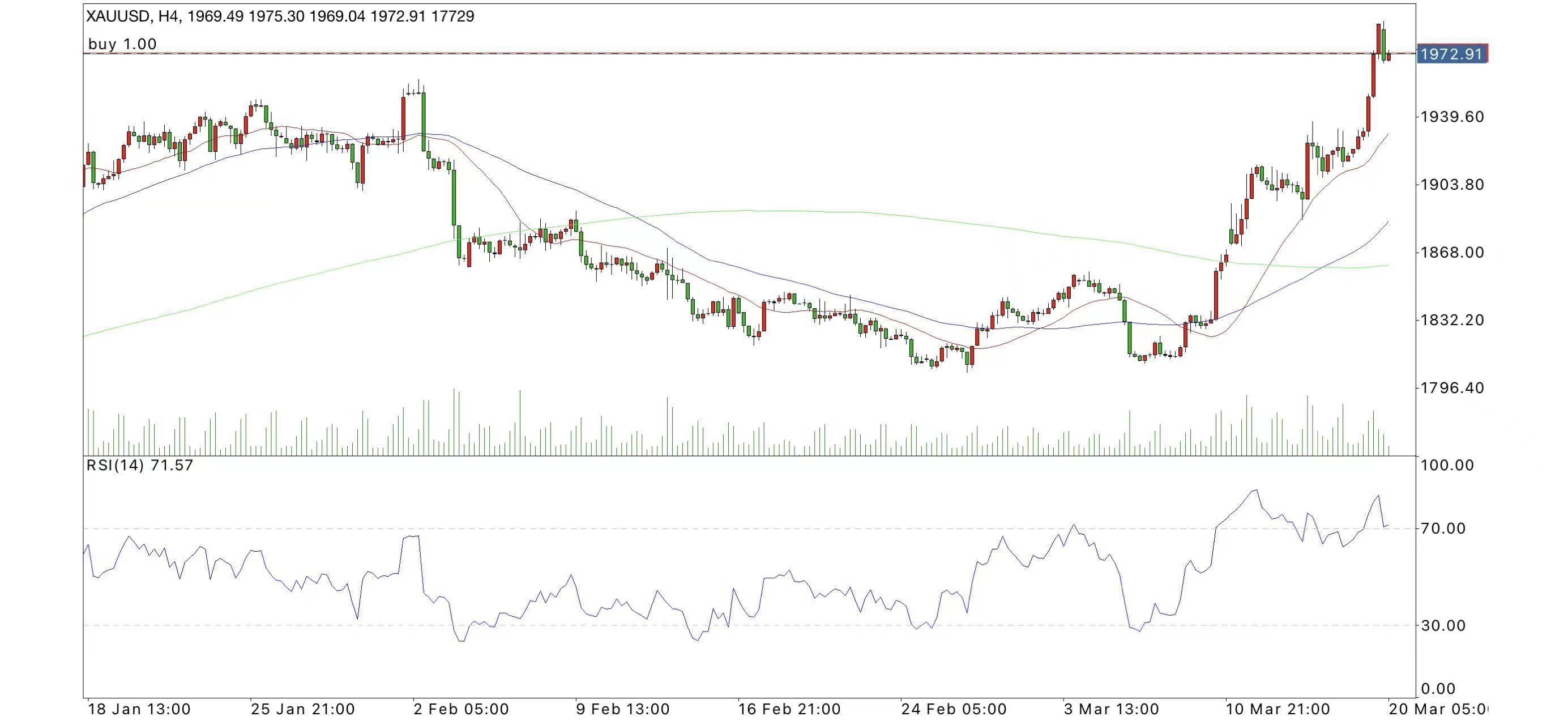 3.20黄金原油周一最新行情解读<strong></p>
<p>原油宝行情</strong>，加息来临黄金是否继续看涨！