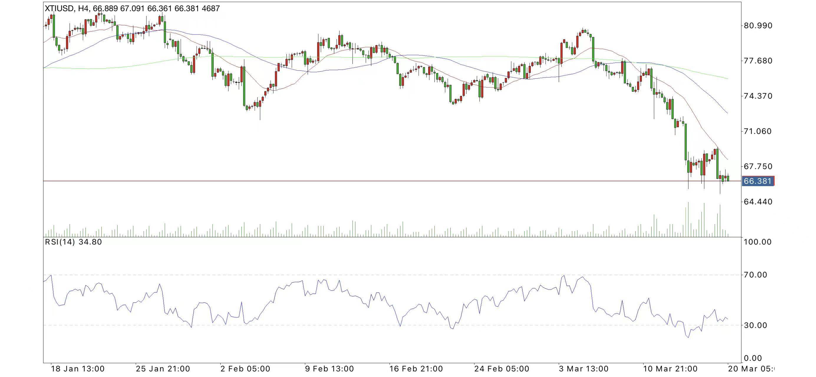 3.20黄金原油周一最新行情解读<strong></p>
<p>原油宝行情</strong>，加息来临黄金是否继续看涨！