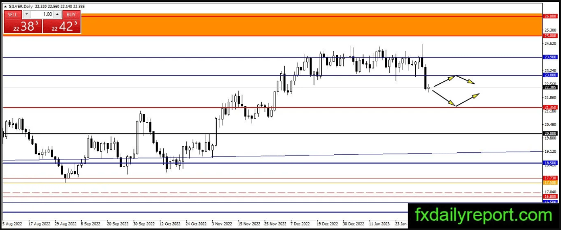 当心<strong></p>
<p>原油宝行情</strong>！黄金惊现看跌反转模式、近90美元大跌行情一触即发？黄金、白银、原油最新操作策略