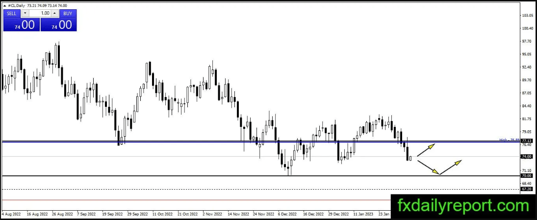 当心<strong></p>
<p>原油宝行情</strong>！黄金惊现看跌反转模式、近90美元大跌行情一触即发？黄金、白银、原油最新操作策略