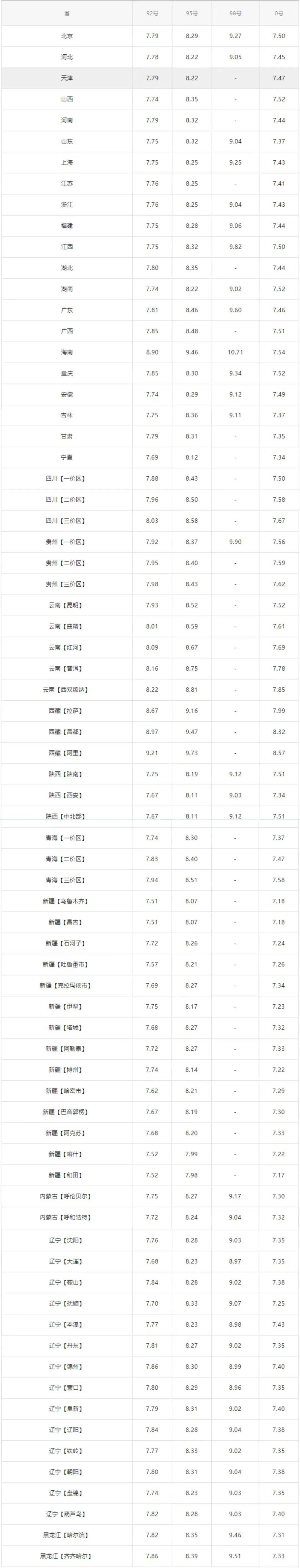 今日油价:今天3月5日<strong></p>
<p>nymex原油</strong>,全国加油站,调整后92、95汽油零售价