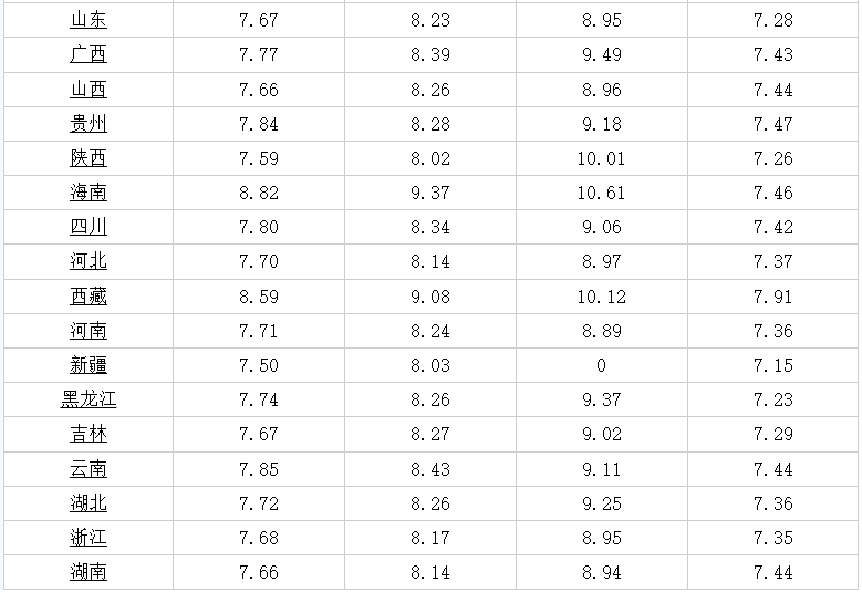 今日油价消息：今天3月19日<strong></p>
<p>nymex原油</strong>，加油站调整后92、95汽油的最新限价