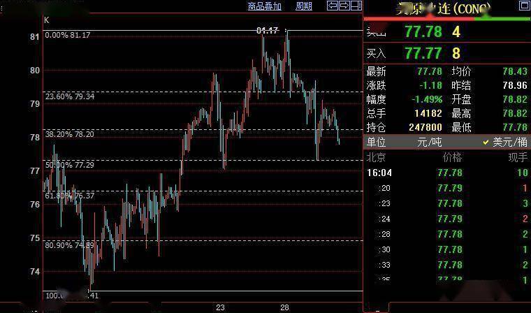 油价涨了！油价最新消息：今日12月29日<strong></p>
<p>nymex原油</strong>，汽油预计上调240元/吨