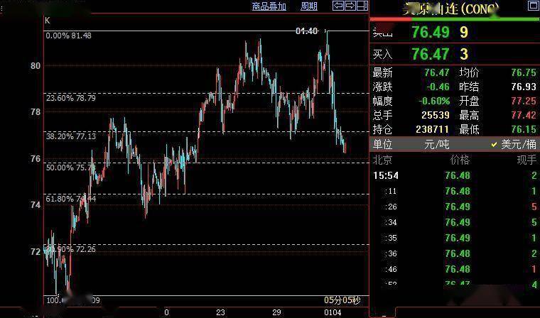 油价要跌！油价最新消息：今天1月4日<strong></p>
<p>nymex原油</strong>，汽油预计下调55元/吨