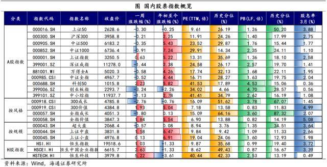 海通宏观：SVB事件影响继续发酵<strong></p>
<p>nymex原油</strong>，下周需关注美联储议息会议