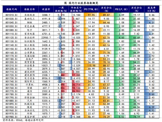 海通宏观：SVB事件影响继续发酵<strong></p>
<p>nymex原油</strong>，下周需关注美联储议息会议