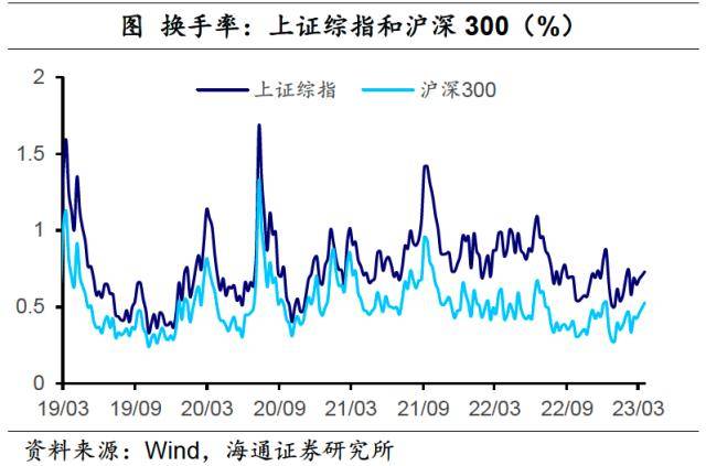海通宏观：SVB事件影响继续发酵<strong></p>
<p>nymex原油</strong>，下周需关注美联储议息会议