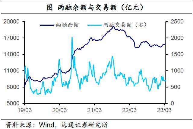 海通宏观：SVB事件影响继续发酵<strong></p>
<p>nymex原油</strong>，下周需关注美联储议息会议