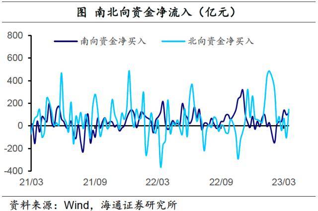 海通宏观：SVB事件影响继续发酵<strong></p>
<p>nymex原油</strong>，下周需关注美联储议息会议