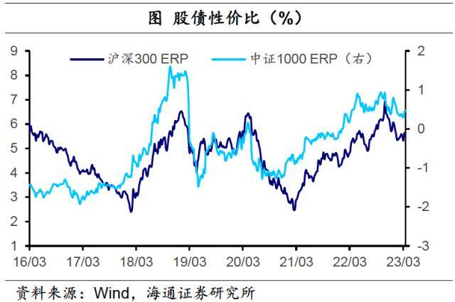 海通宏观：SVB事件影响继续发酵<strong></p>
<p>nymex原油</strong>，下周需关注美联储议息会议