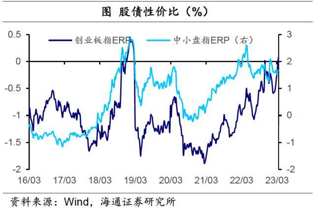 海通宏观：SVB事件影响继续发酵<strong></p>
<p>nymex原油</strong>，下周需关注美联储议息会议