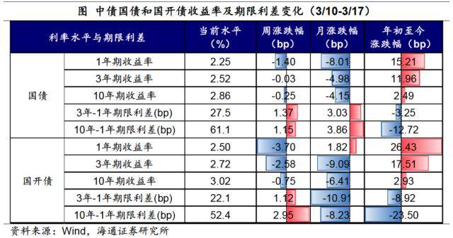 海通宏观：SVB事件影响继续发酵<strong></p>
<p>nymex原油</strong>，下周需关注美联储议息会议