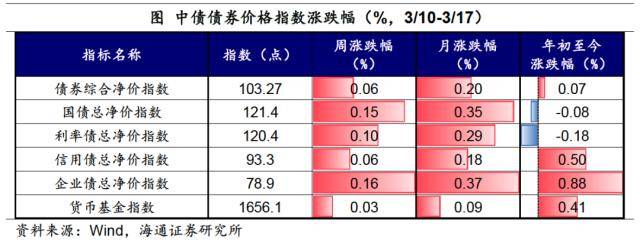 海通宏观：SVB事件影响继续发酵<strong></p>
<p>nymex原油</strong>，下周需关注美联储议息会议