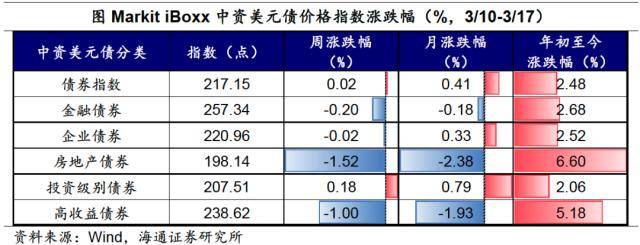 海通宏观：SVB事件影响继续发酵<strong></p>
<p>nymex原油</strong>，下周需关注美联储议息会议