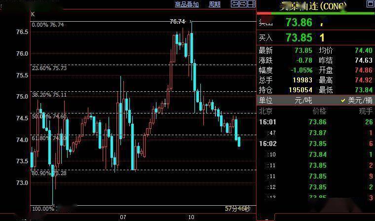 油价要跌了！油价最新消息：今天1月10日<strong></p>
<p>nymex原油</strong>，汽油预计下调235元/吨