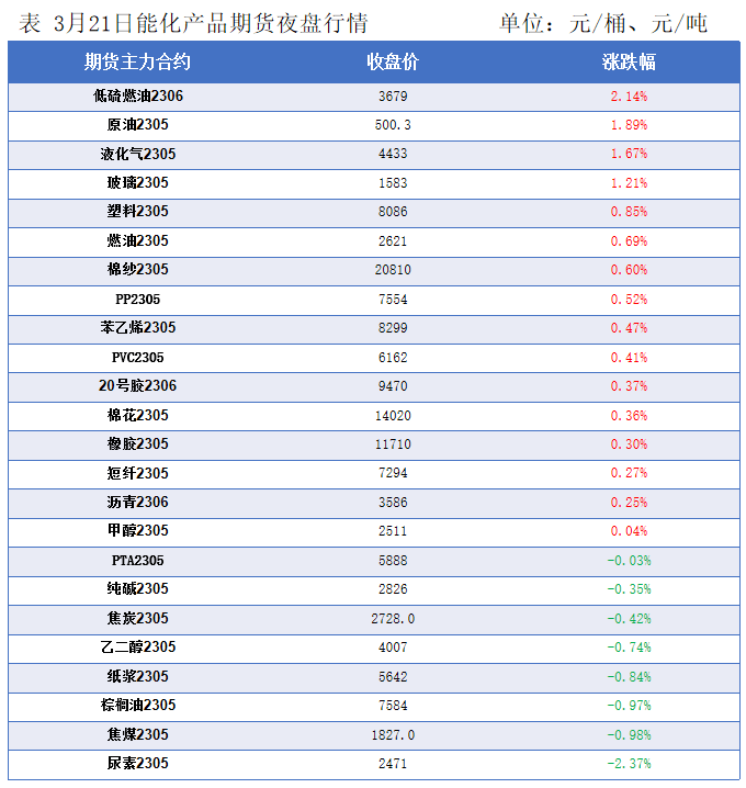 隆众能化早读：俄罗斯计划将减产延续至6月 国际油价上涨
