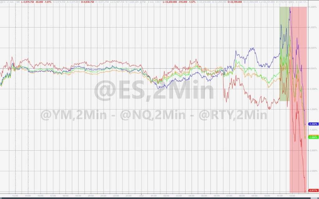 一句话击倒美股!美联储加息日耶伦“抢戏”重创地区银行股<strong></p>
<p>纽约原油</strong>,第一共和跌超15%
