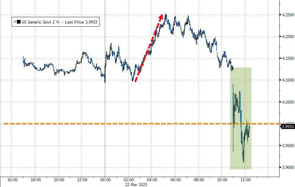 一句话击倒美股!美联储加息日耶伦“抢戏”重创地区银行股<strong></p>
<p>纽约原油</strong>,第一共和跌超15%