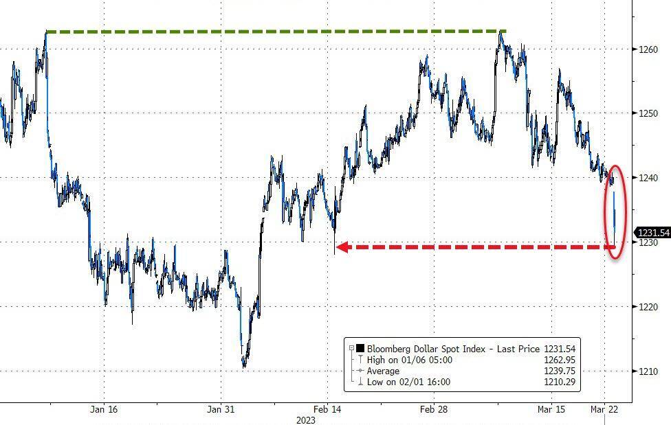 一句话击倒美股!美联储加息日耶伦“抢戏”重创地区银行股<strong></p>
<p>纽约原油</strong>,第一共和跌超15%