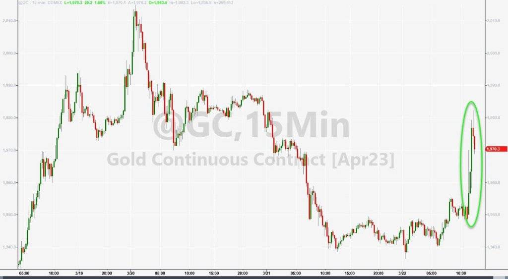 一句话击倒美股!美联储加息日耶伦“抢戏”重创地区银行股<strong></p>
<p>纽约原油</strong>,第一共和跌超15%