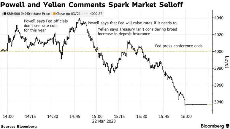 "猪队友"意外抢镜<strong></p>
<p>纽约原油</strong>！耶伦一席话让鲍威尔努力前功尽弃 9张图看清市场剧烈波动