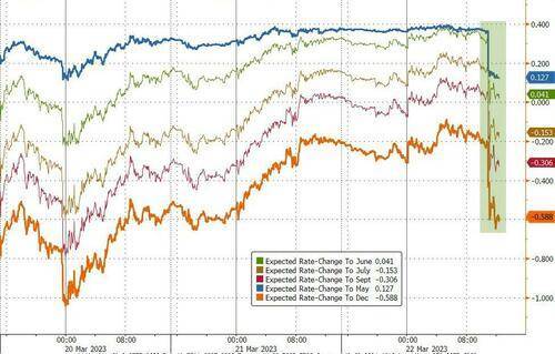 "猪队友"意外抢镜<strong></p>
<p>纽约原油</strong>！耶伦一席话让鲍威尔努力前功尽弃 9张图看清市场剧烈波动