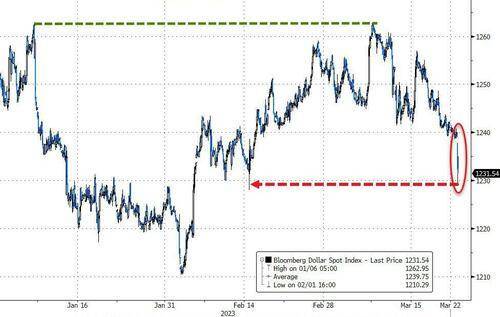 "猪队友"意外抢镜<strong></p>
<p>纽约原油</strong>！耶伦一席话让鲍威尔努力前功尽弃 9张图看清市场剧烈波动