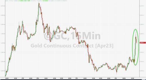 "猪队友"意外抢镜<strong></p>
<p>纽约原油</strong>！耶伦一席话让鲍威尔努力前功尽弃 9张图看清市场剧烈波动