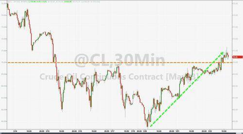 "猪队友"意外抢镜<strong></p>
<p>纽约原油</strong>！耶伦一席话让鲍威尔努力前功尽弃 9张图看清市场剧烈波动