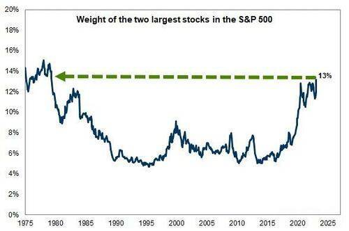 "猪队友"意外抢镜<strong></p>
<p>纽约原油</strong>！耶伦一席话让鲍威尔努力前功尽弃 9张图看清市场剧烈波动
