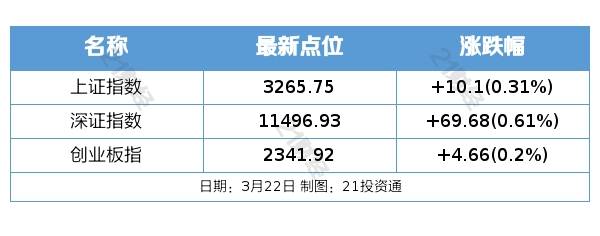 盘前情报丨美联储加息25个基点<strong></p>
<p>纽约原油</strong>，鲍威尔：今年不会降息；国家能源局发文加快油气勘探开发与新能源融合发展