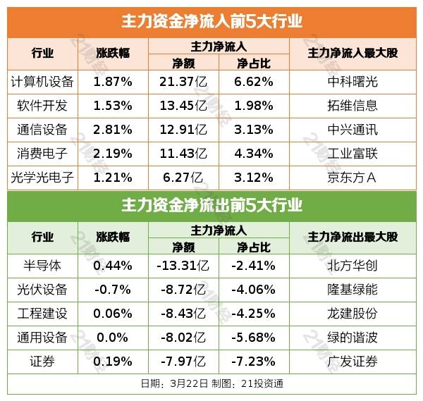 盘前情报丨美联储加息25个基点<strong></p>
<p>纽约原油</strong>，鲍威尔：今年不会降息；国家能源局发文加快油气勘探开发与新能源融合发展