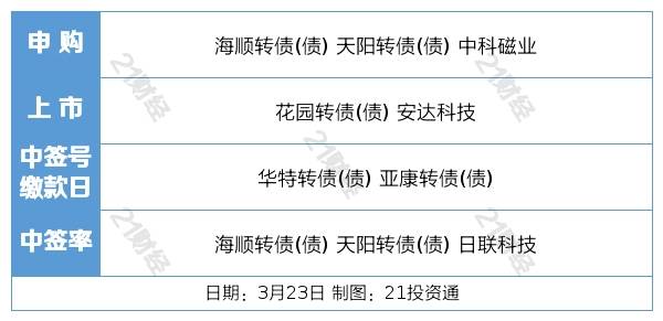 盘前情报丨美联储加息25个基点<strong></p>
<p>纽约原油</strong>，鲍威尔：今年不会降息；国家能源局发文加快油气勘探开发与新能源融合发展