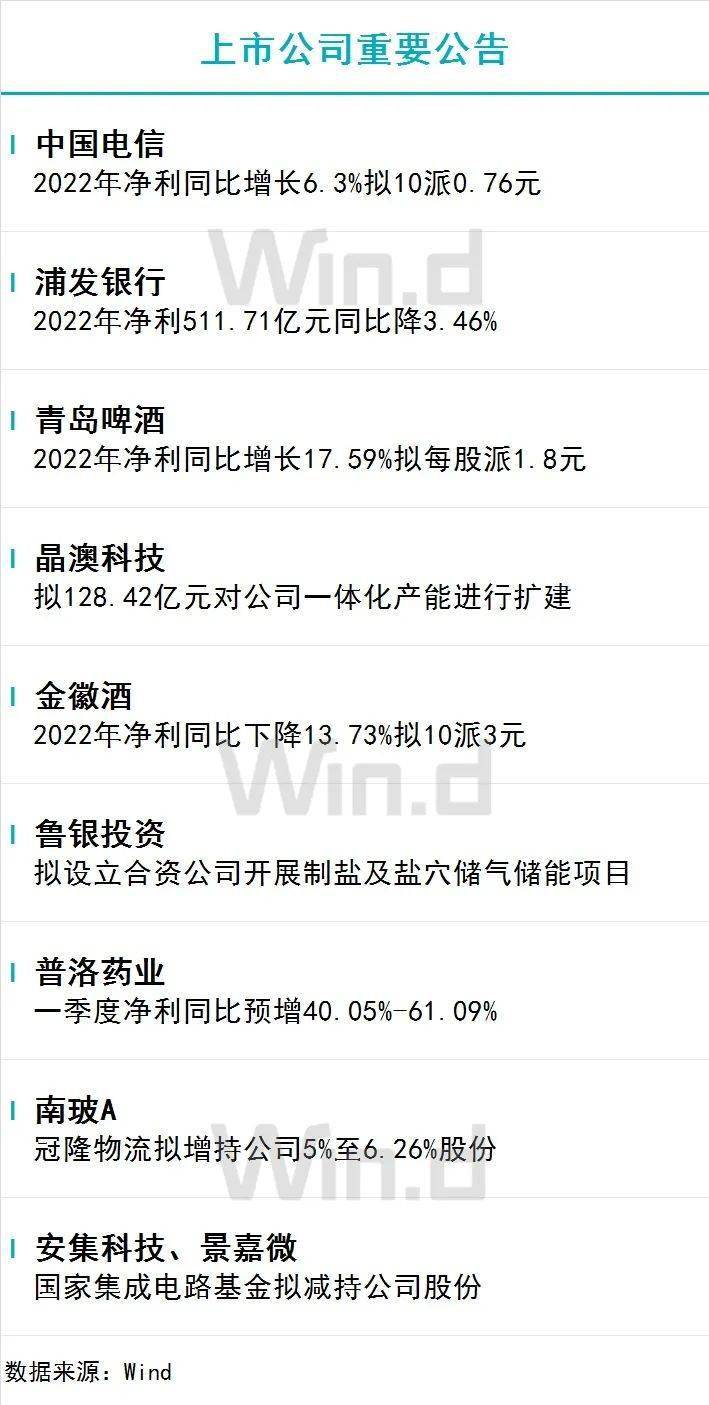 陆家嘴财经早餐2023年3月23日星期四
