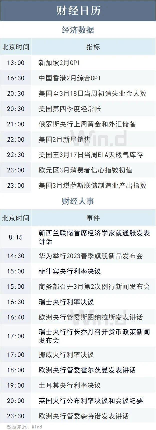 陆家嘴财经早餐2023年3月23日星期四