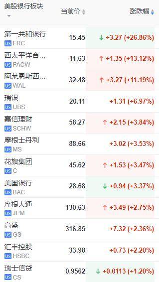 大反击！FRC涨至停牌<strong></p>
<p>纽约原油</strong>，原油大涨！耶伦：或采取更多行动！“大宗商品没问题”！美联储陷入“两难”境地