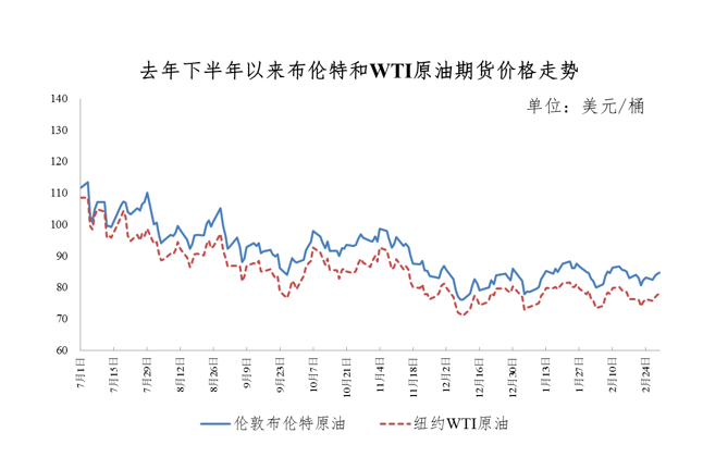 别等了<strong></p>
<p>纽约原油</strong>！这次不作调整