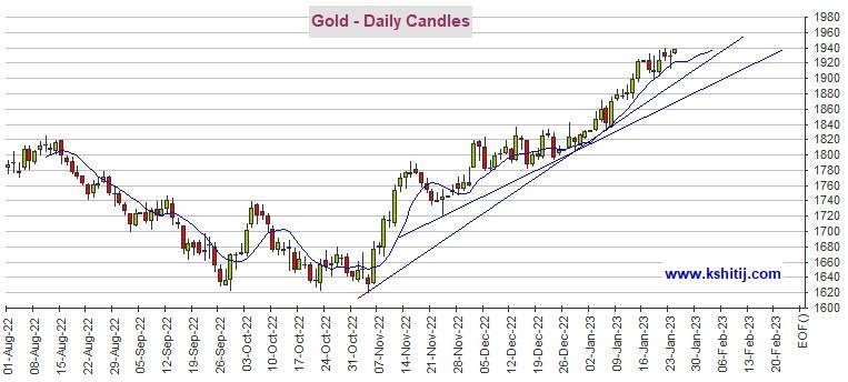 黄金期货隔夜惊现大反弹<strong></p>
<p>纽约原油</strong>！多头瞄准这一重要阻力 机构：黄金、白银、原油和铜最新技术前景分析