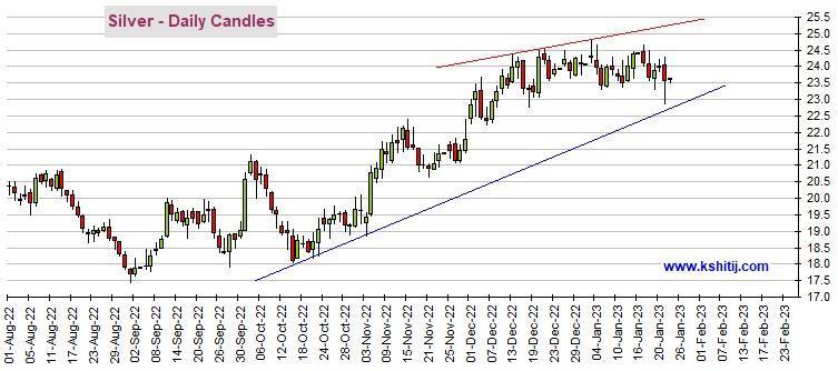 黄金期货隔夜惊现大反弹<strong></p>
<p>纽约原油</strong>！多头瞄准这一重要阻力 机构：黄金、白银、原油和铜最新技术前景分析