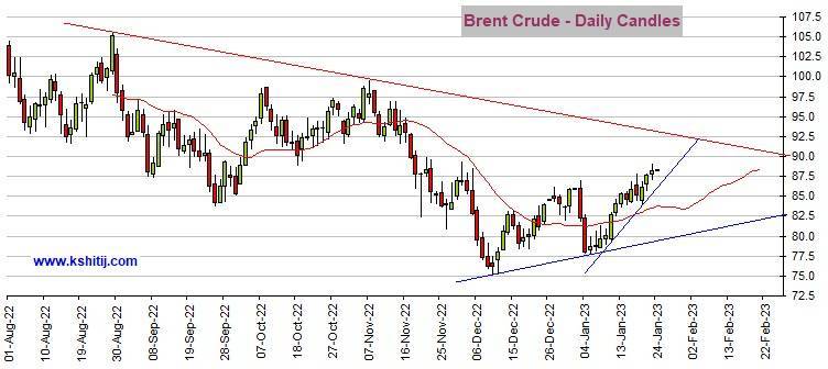 黄金期货隔夜惊现大反弹<strong></p>
<p>纽约原油</strong>！多头瞄准这一重要阻力 机构：黄金、白银、原油和铜最新技术前景分析