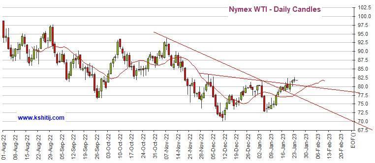 黄金期货隔夜惊现大反弹<strong></p>
<p>纽约原油</strong>！多头瞄准这一重要阻力 机构：黄金、白银、原油和铜最新技术前景分析