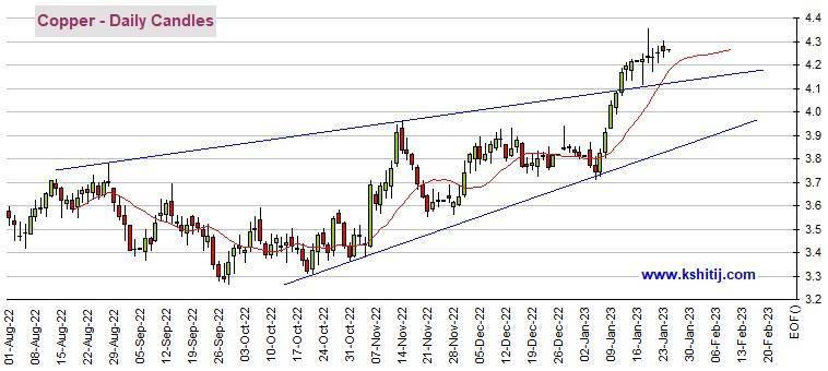 黄金期货隔夜惊现大反弹<strong></p>
<p>纽约原油</strong>！多头瞄准这一重要阻力 机构：黄金、白银、原油和铜最新技术前景分析
