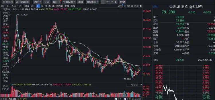 读创财经年终盘点之一丨大宗商品上蹿下跳如坐过山车