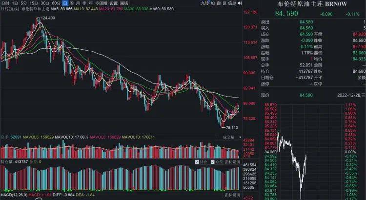 读创财经年终盘点之一丨大宗商品上蹿下跳如坐过山车