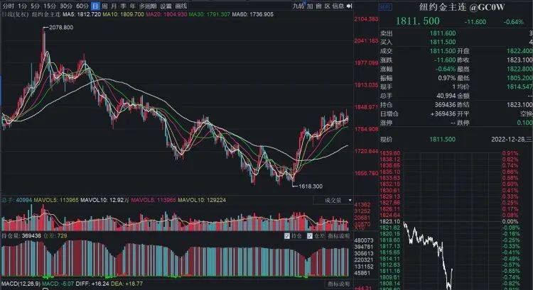 读创财经年终盘点之一丨大宗商品上蹿下跳如坐过山车