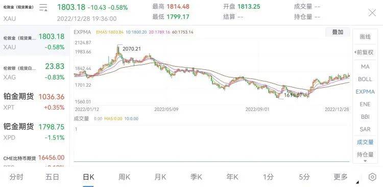 读创财经年终盘点之一丨大宗商品上蹿下跳如坐过山车