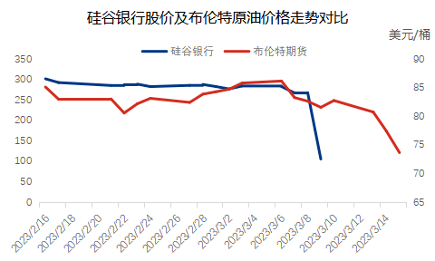 欧美银行业风险带来意外利空冲击 国际原油价格何去何从<strong></p>
<p>今日国际原油价格</strong>？