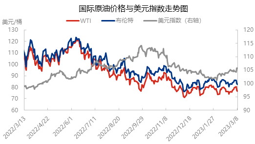 加息背景之下宏观经济与需求预期博弈 国际原油价格如何表现