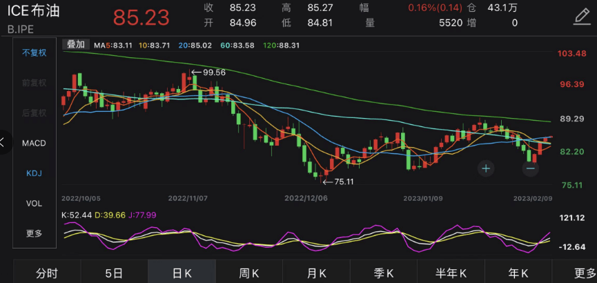 国际原油价格反弹上扬<strong></p>
<p>今日国际原油价格</strong>，油气基金单日涨幅突破4%！QDII基金年内收益持续向好