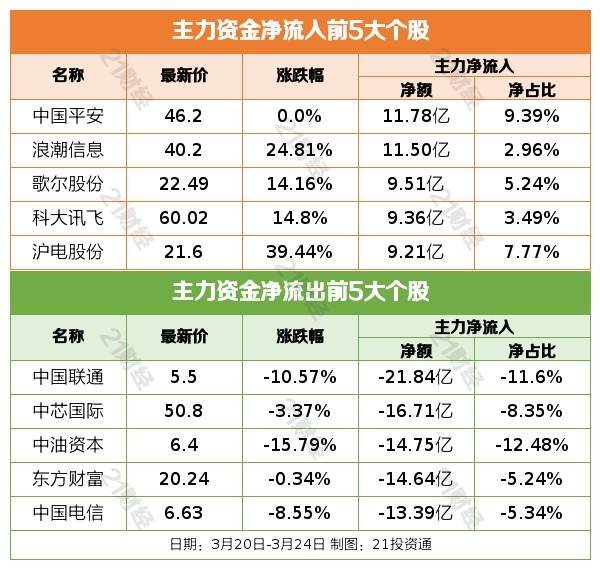 盘前情报丨证监会:消费基础设施纳入REITs试点范围;文心一言今日发布<strong></p>
<p>布伦特原油</strong>,AI市场或迎爆发式需求增长